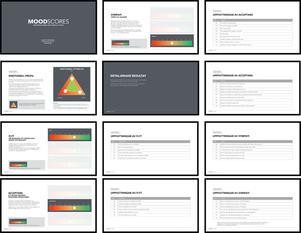 Rapport från Moodscores